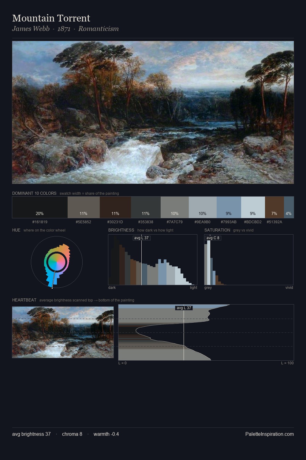 Mountain Torrent palette card