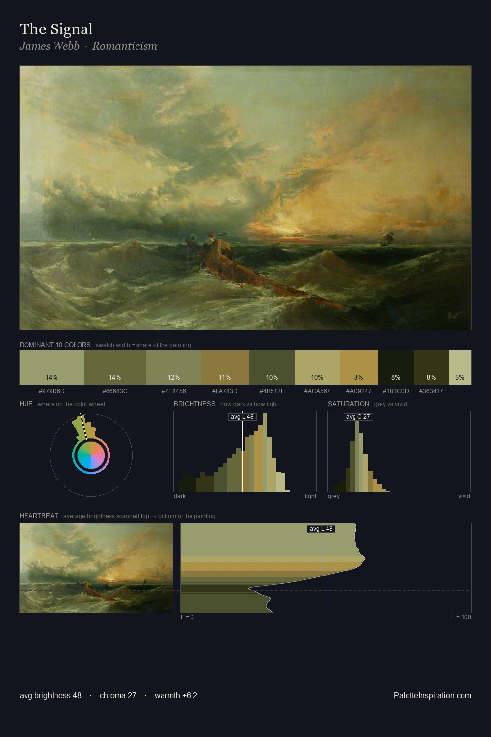 The Signal palette card