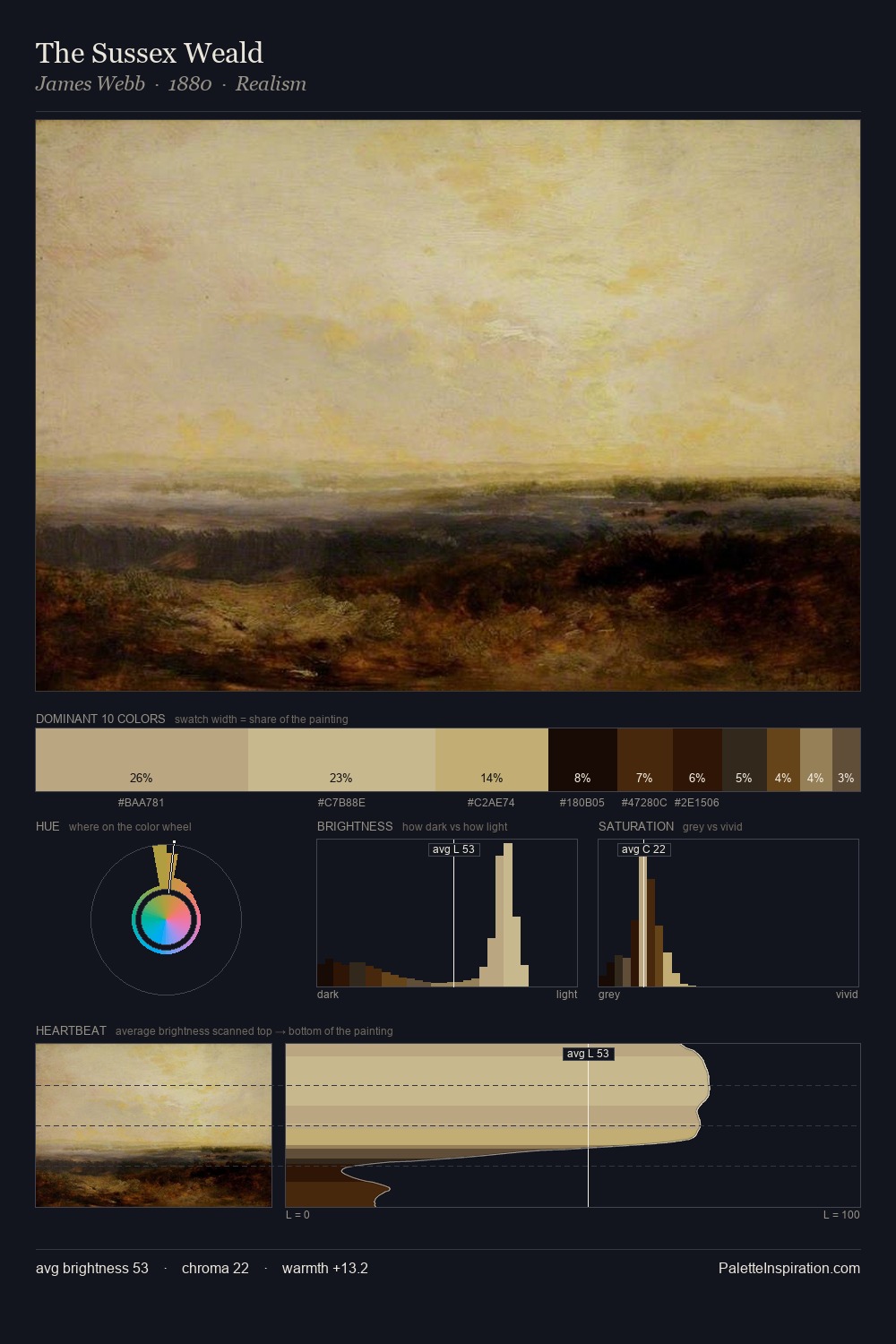 The Sussex Weald palette card