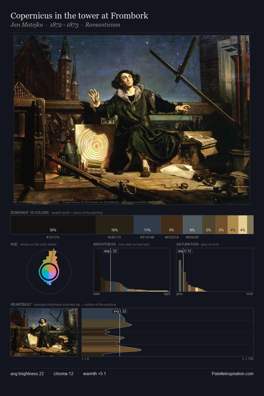 Copernicus in the tower at Frombork palette card