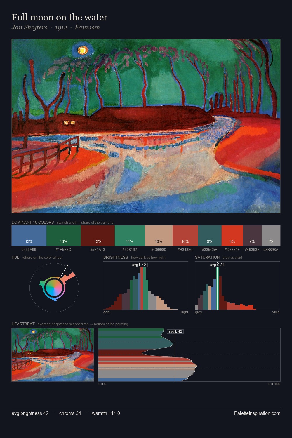 Full moon on the water palette card