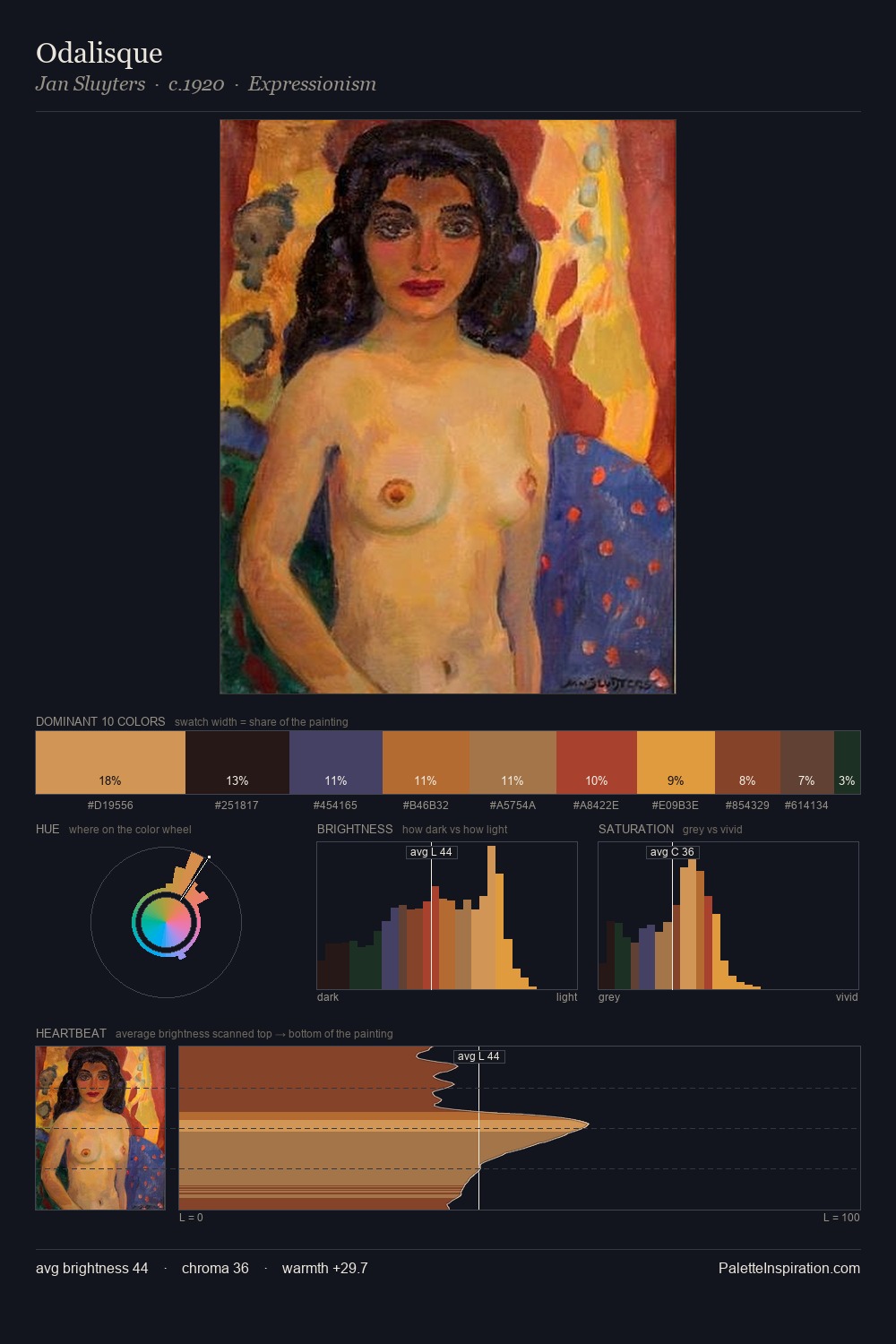 Odalisque palette card