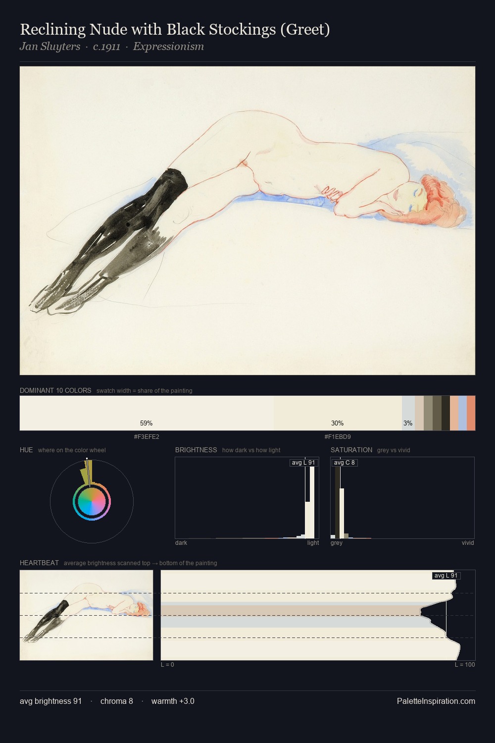Reclining Nude with Black Stockings (Greet) palette card