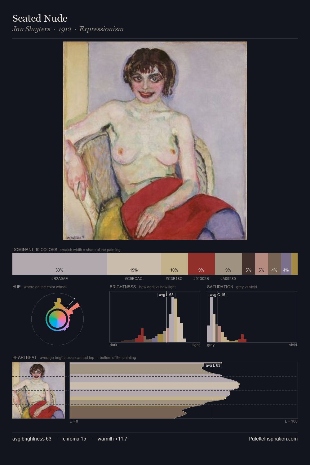 Seated Nude palette card