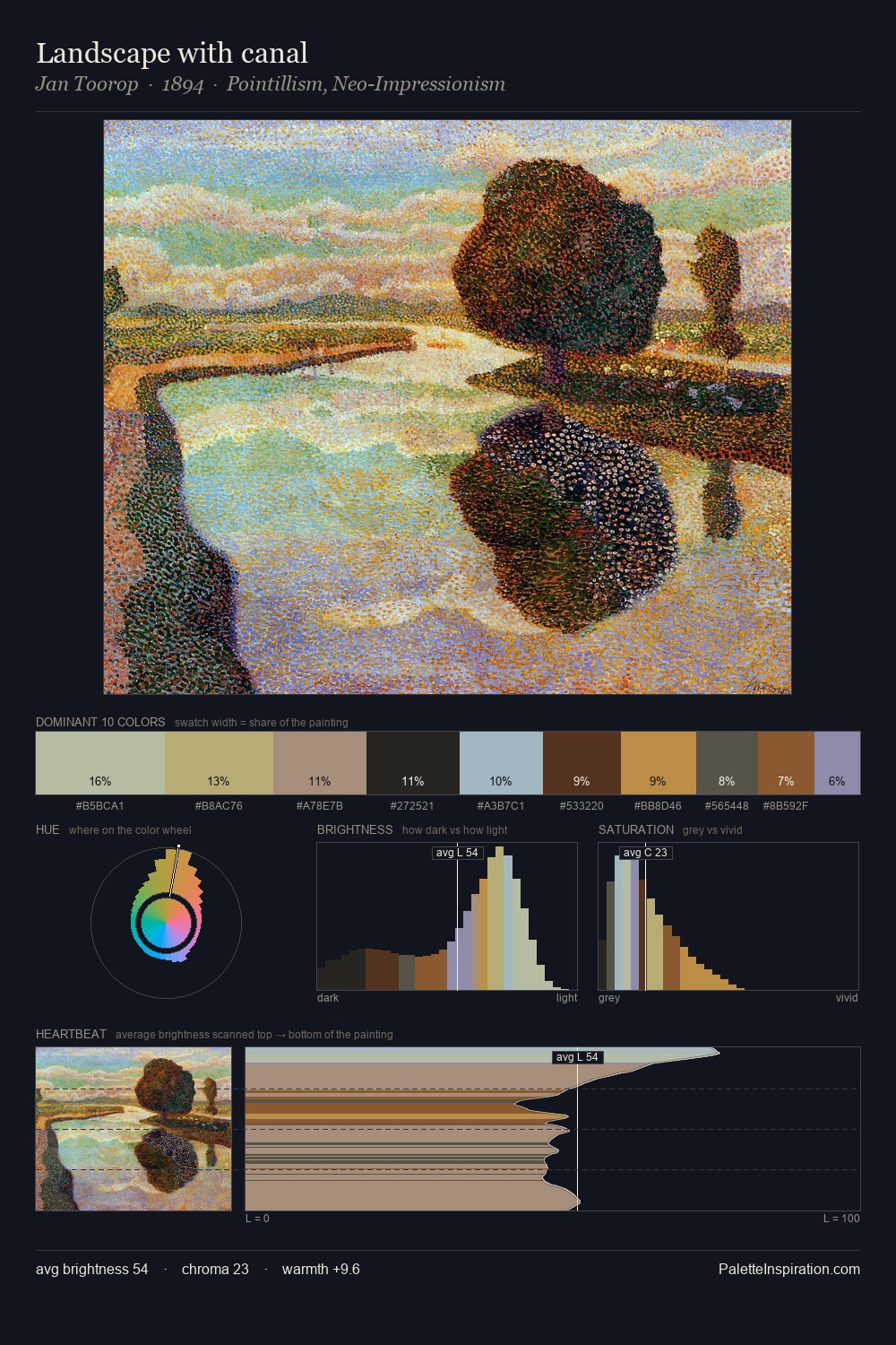 Landscape with canal palette card