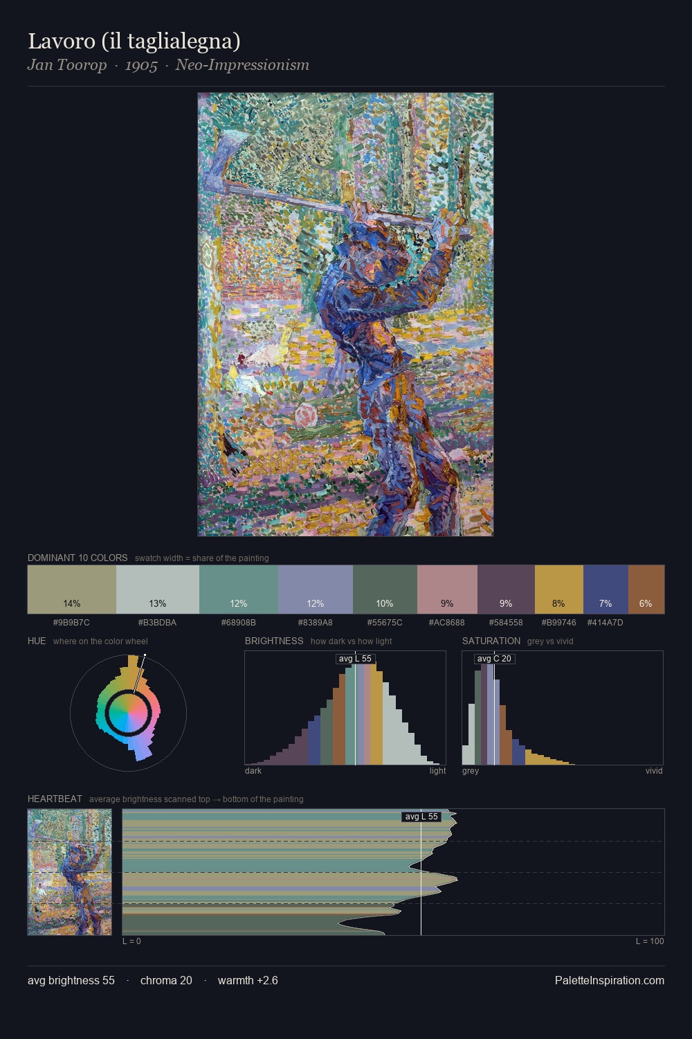 Lavoro (il taglialegna) palette card