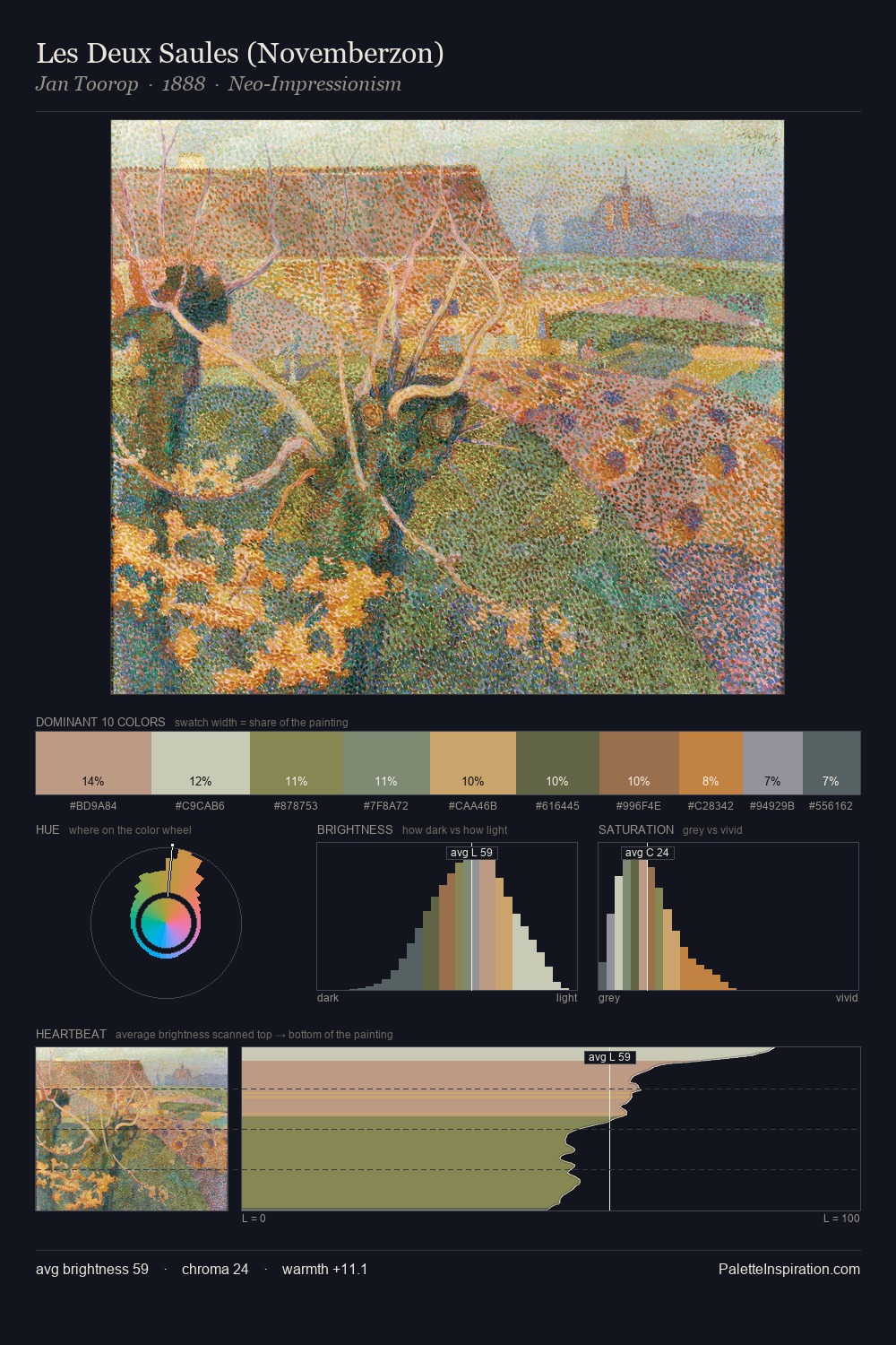 Les Deux Saules (Novemberzon) palette card