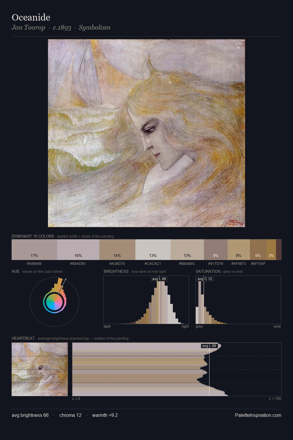 Oceanide palette card