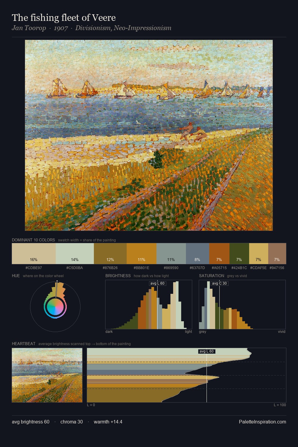 The fishing fleet of Veere palette card