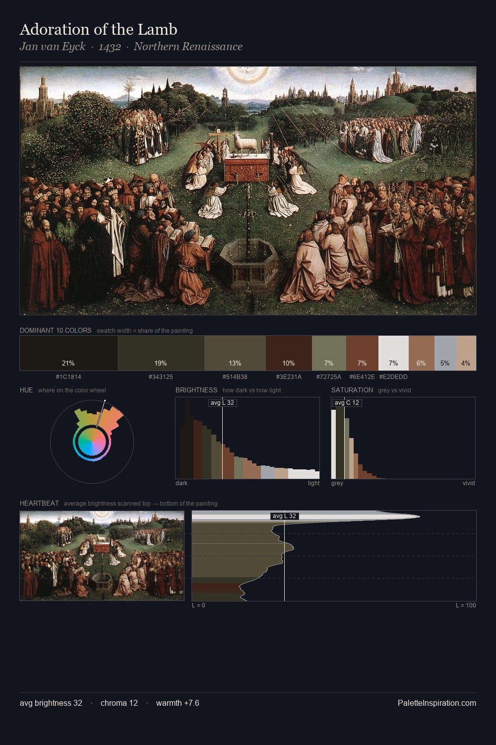 Adoration of the Lamb palette card