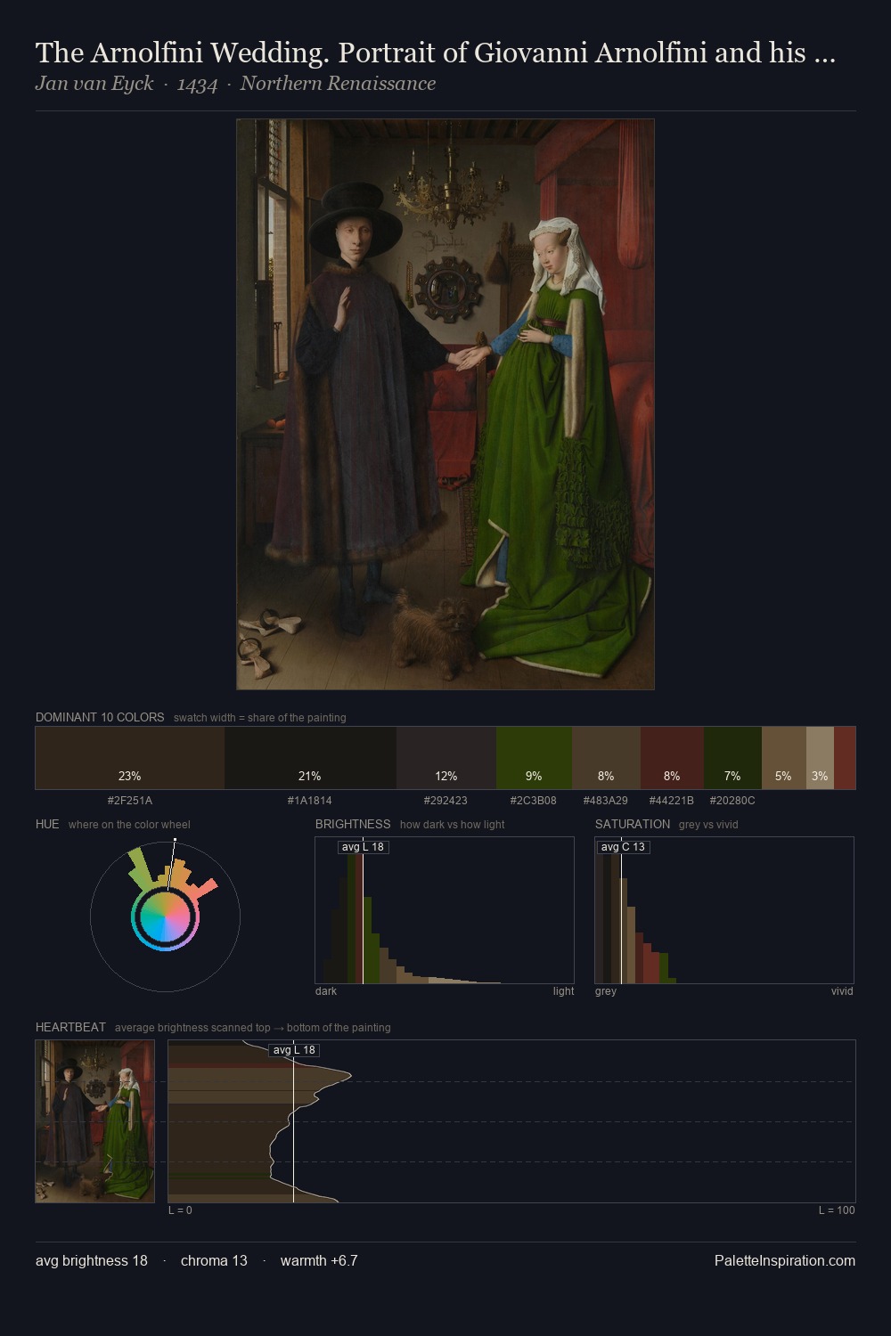 The Arnolfini Wedding. Portrait of Giovanni Arnolfini and his Wife Giovanna Cenami (The Arnolfini Marriage) palette card