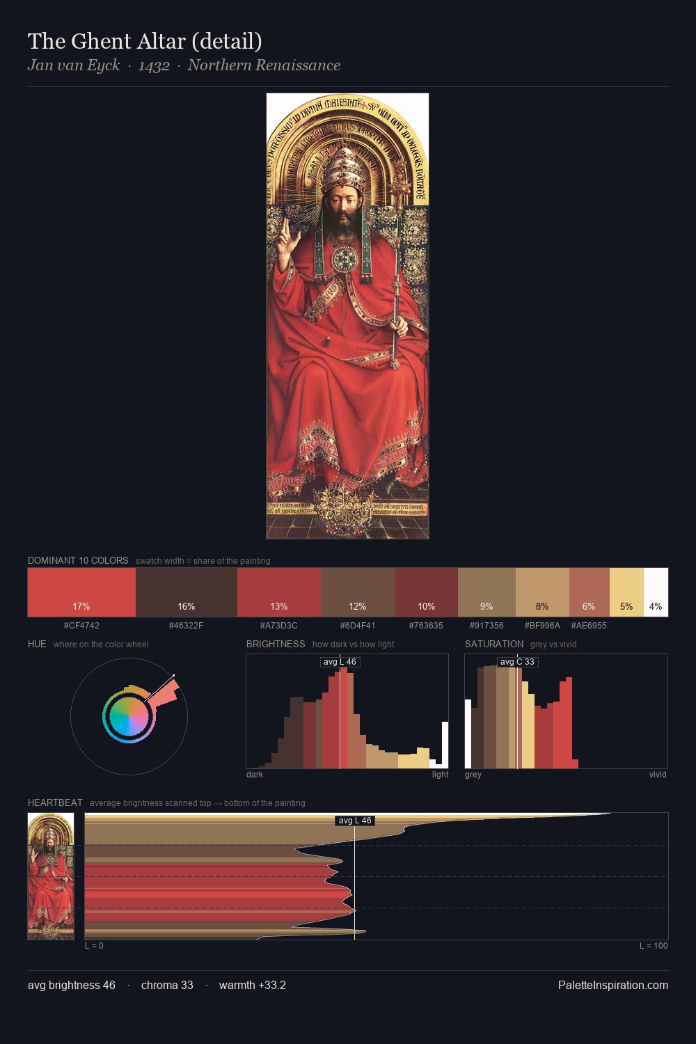 The Ghent Altar (detail) palette card