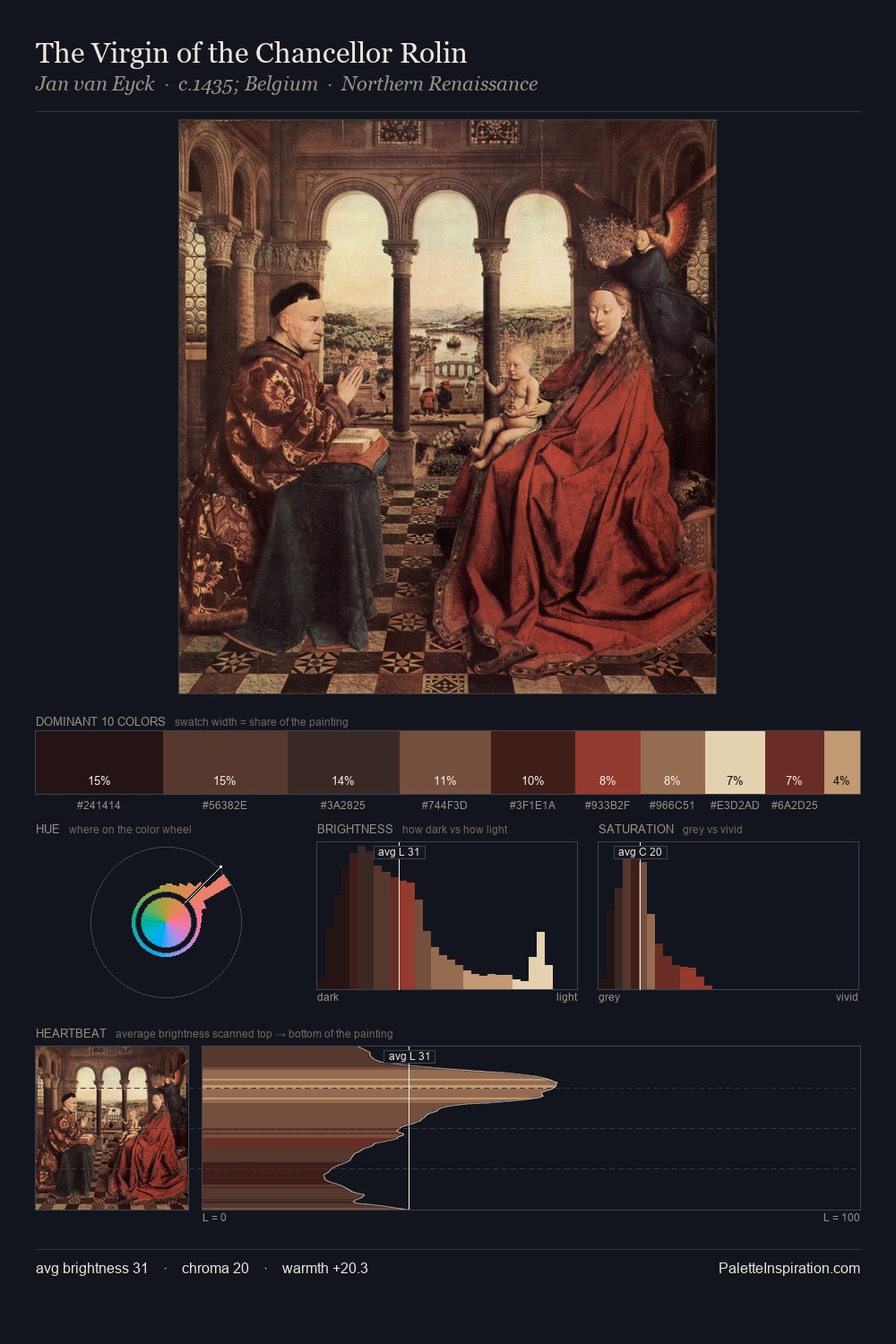 The Virgin of the Chancellor Rolin palette card
