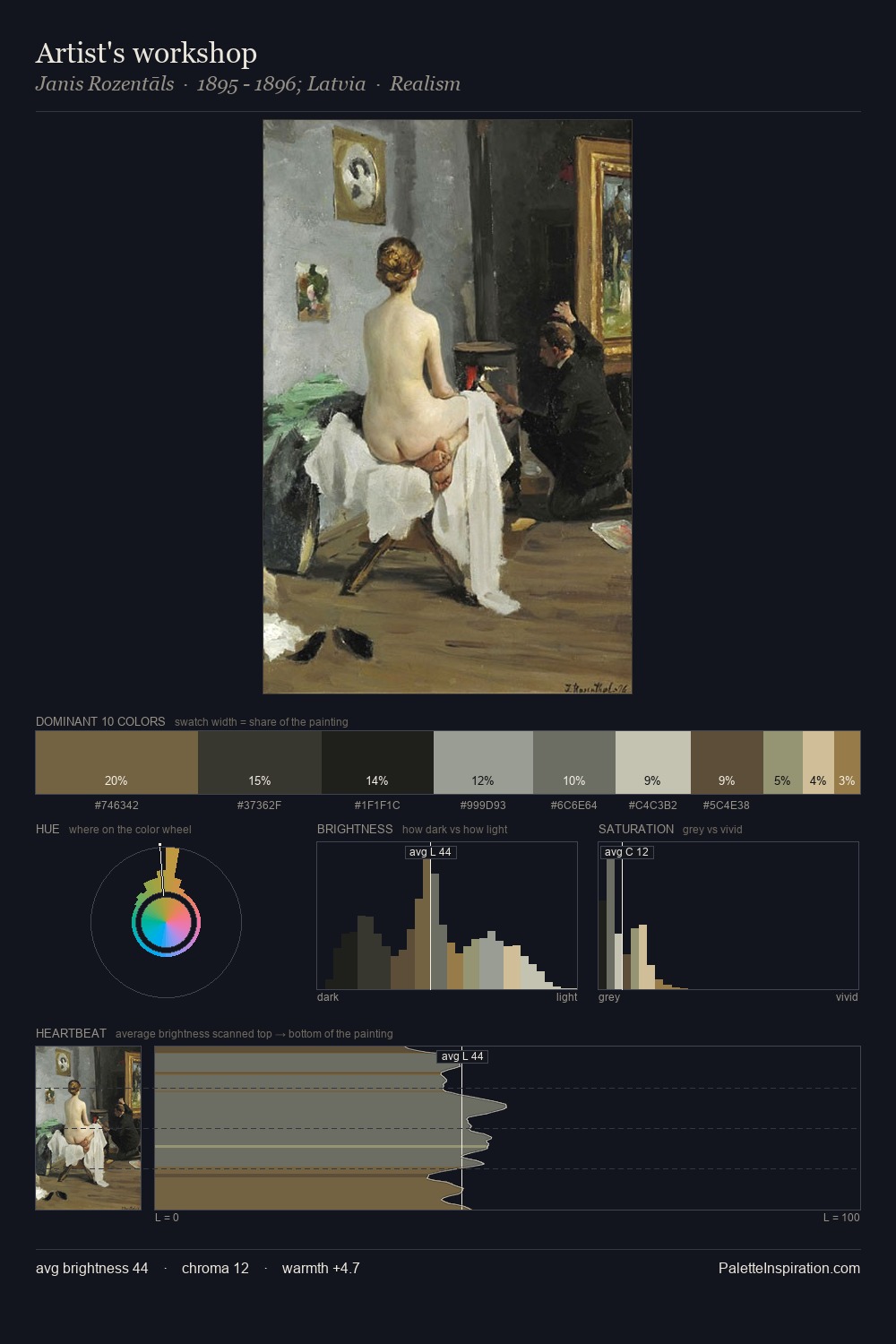 Artist's workshop palette card