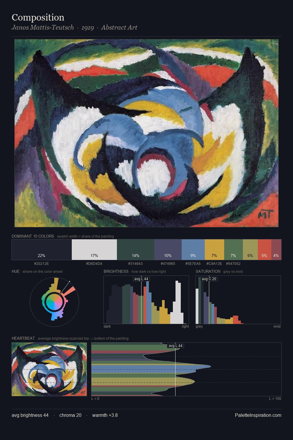 Composition palette card