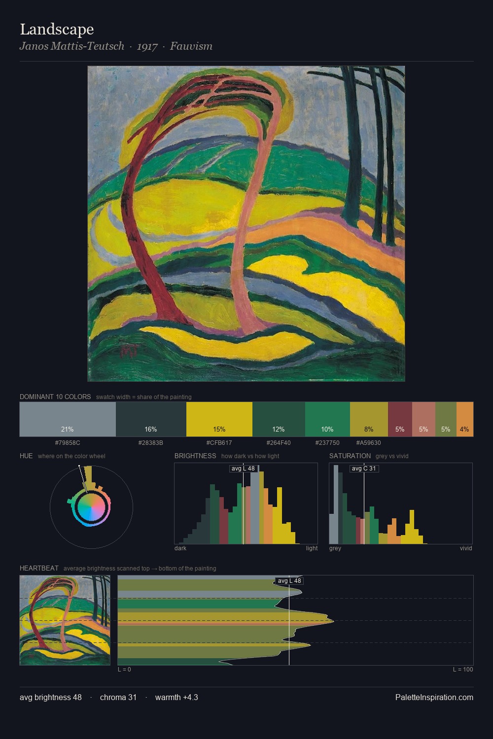 Landscape palette card