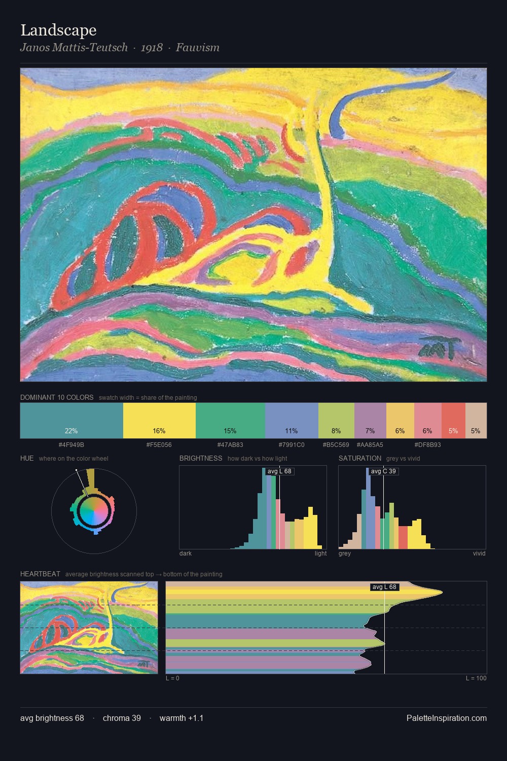Landscape palette card