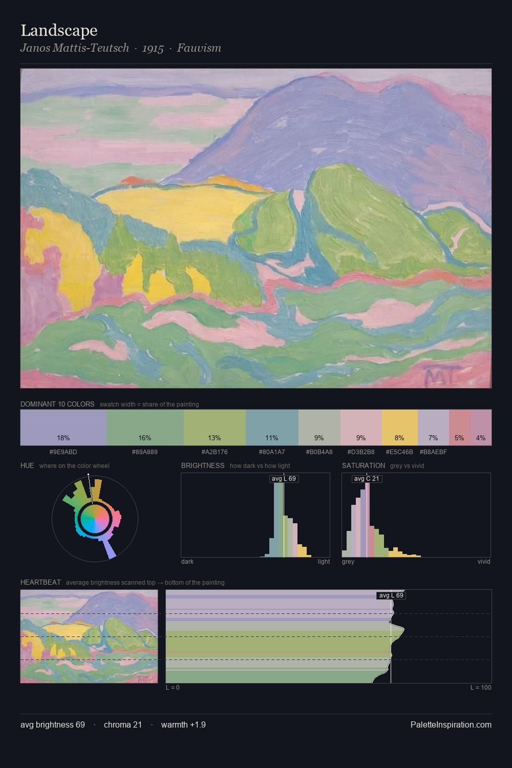Landscape palette card