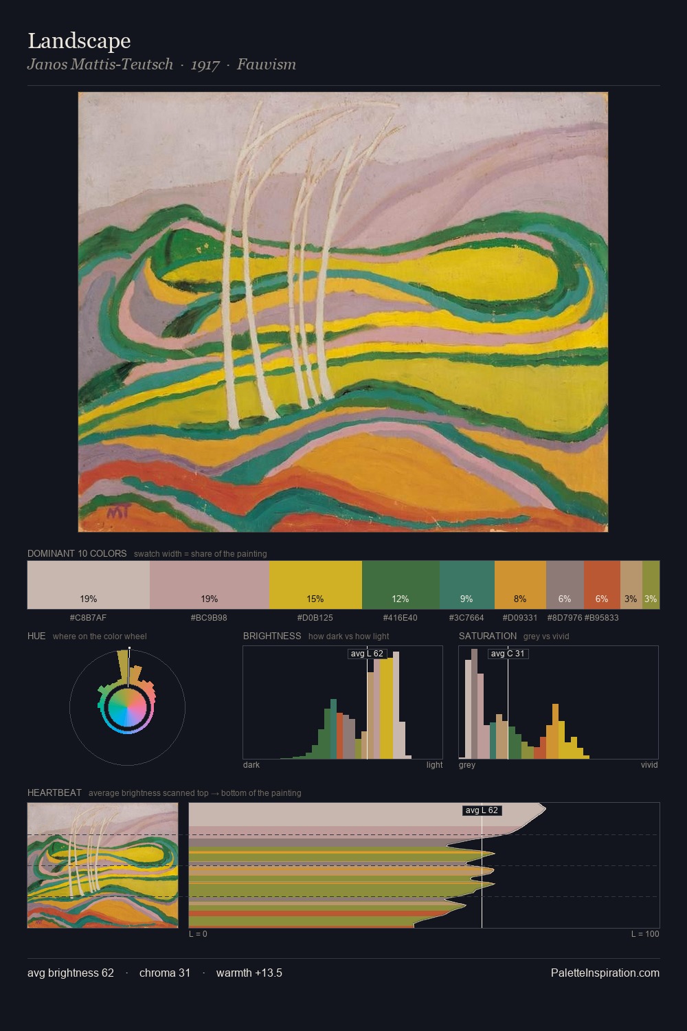 Landscape palette card
