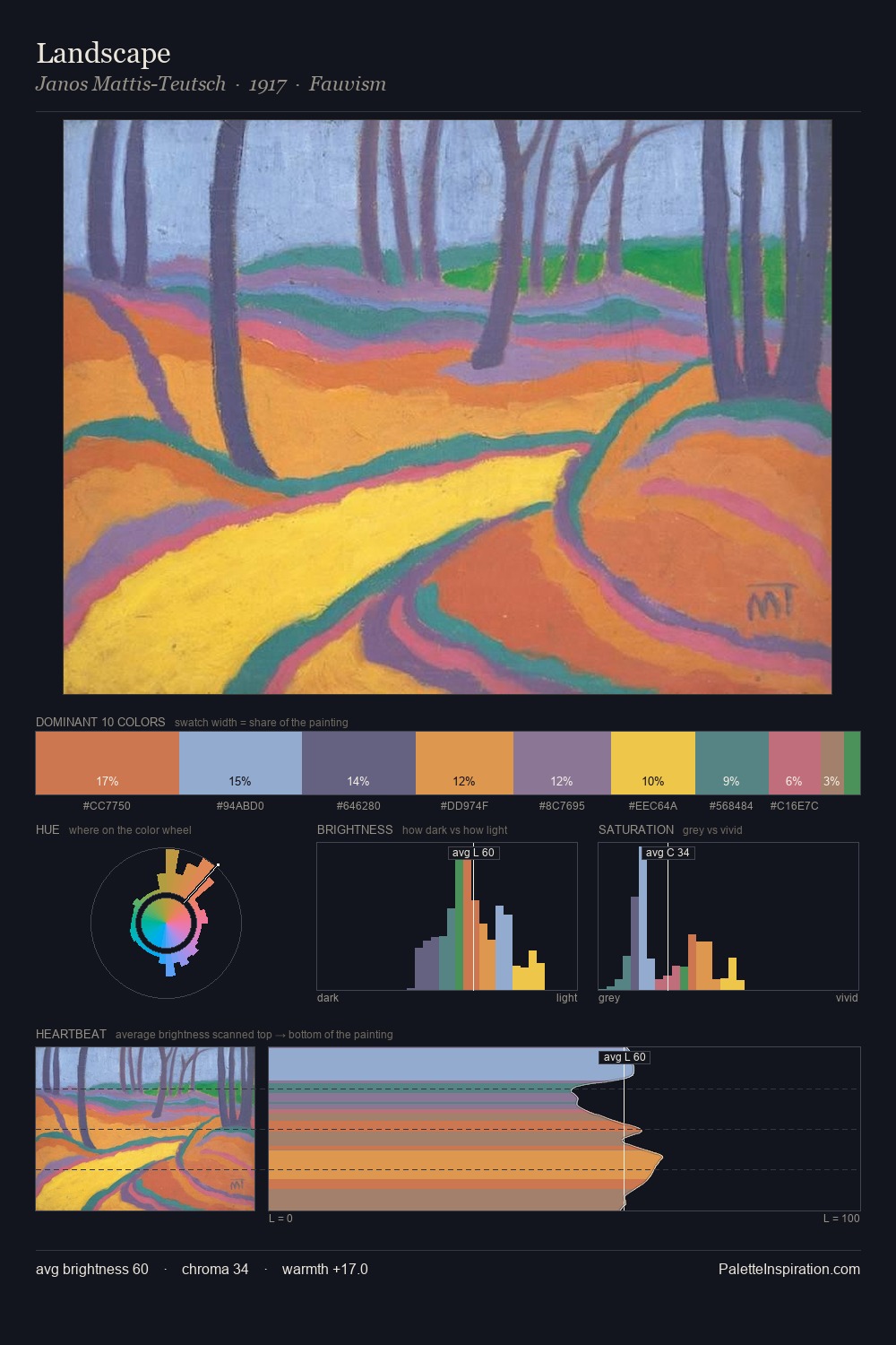 Landscape palette card