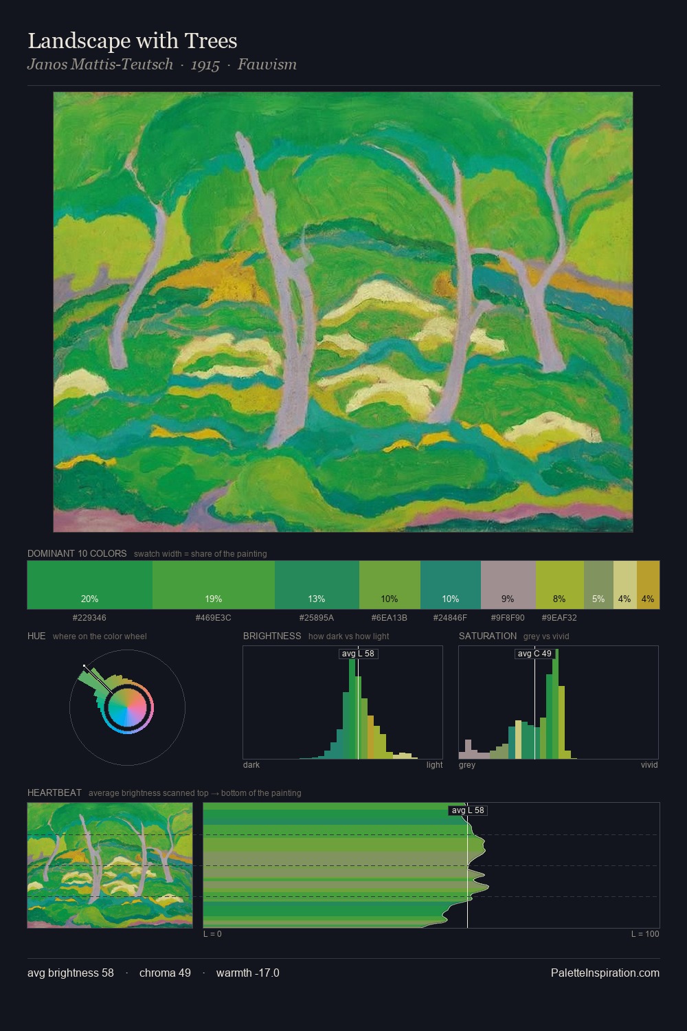 Landscape with Trees palette card