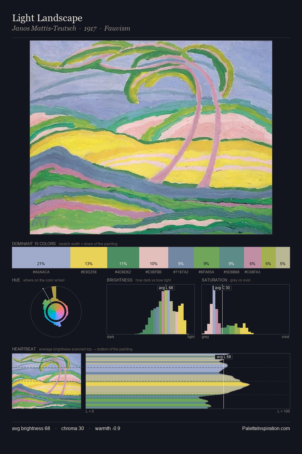 Light Landscape palette card