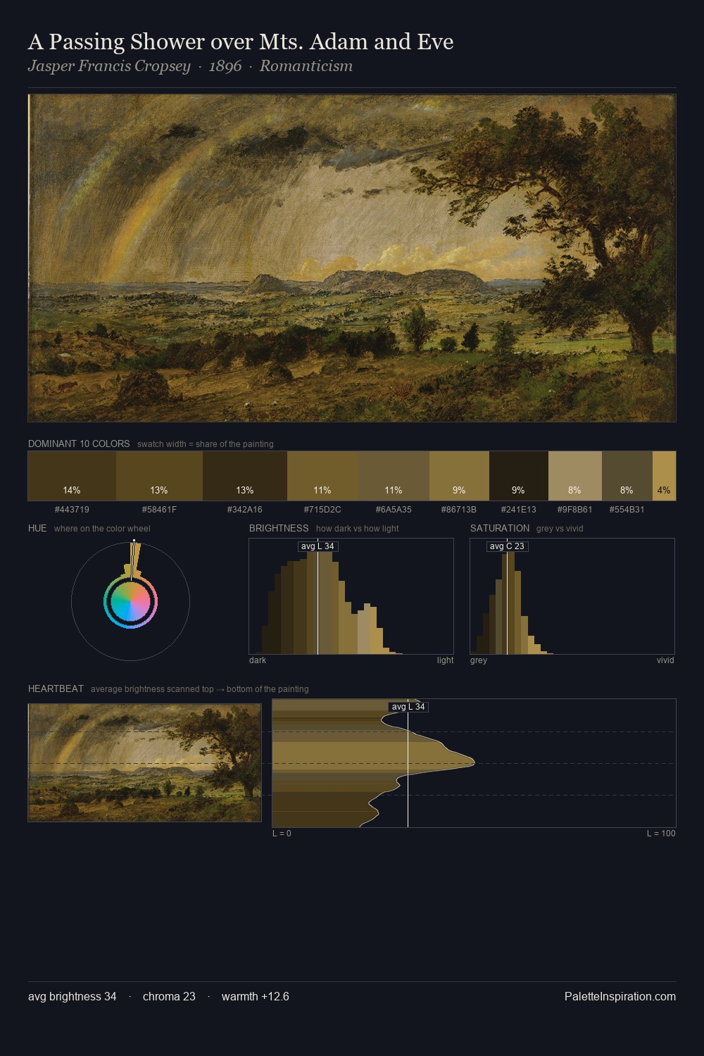 A Passing Shower over Mts. Adam and Eve palette card