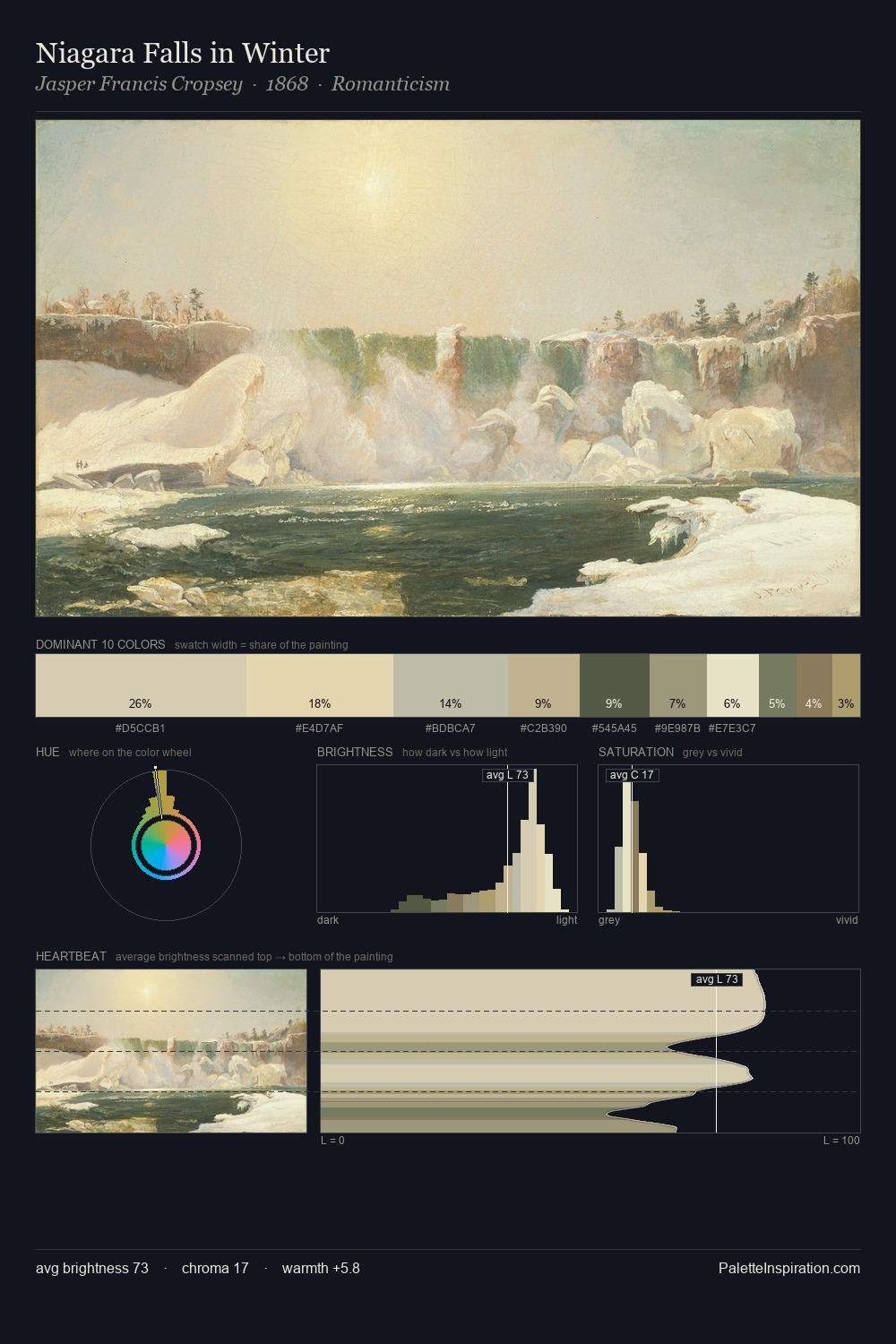Niagara Falls in Winter palette card