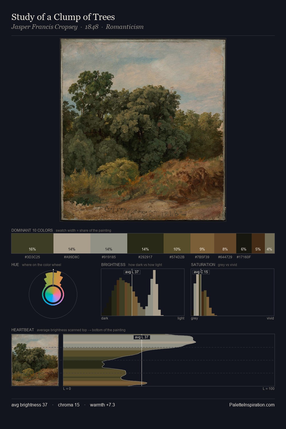 Study of a Clump of Trees palette card