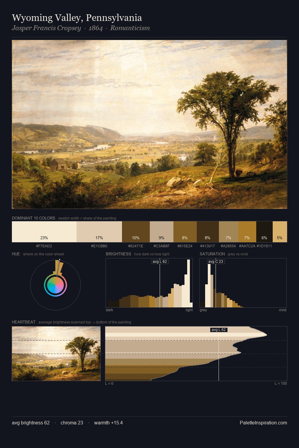 Wyoming Valley, Pennsylvania palette card