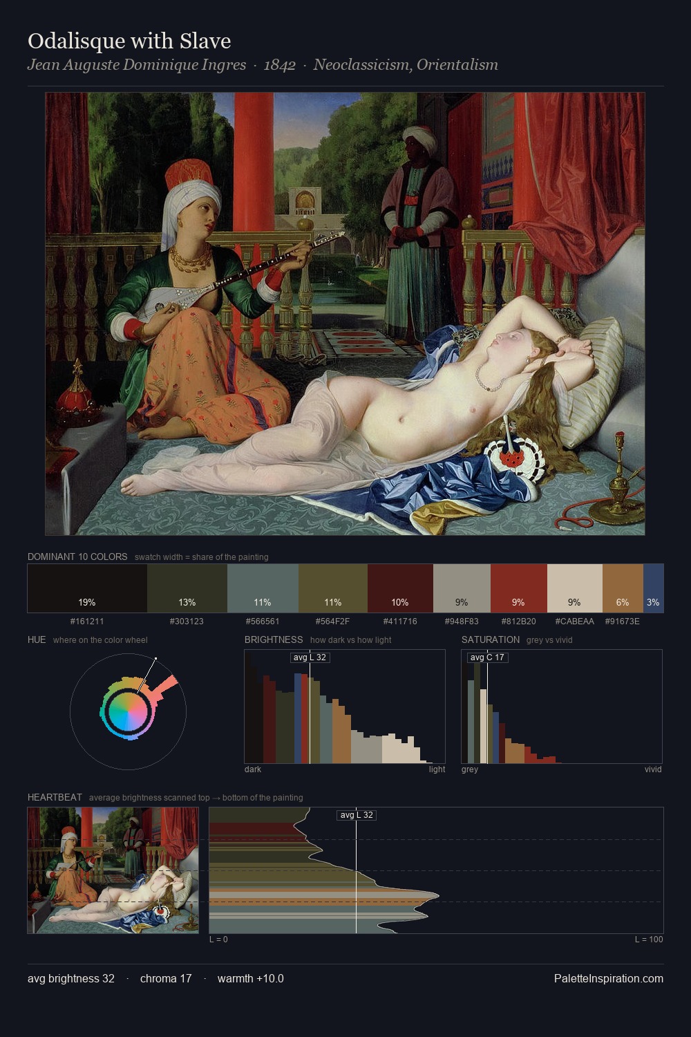 Odalisque with Slave palette card