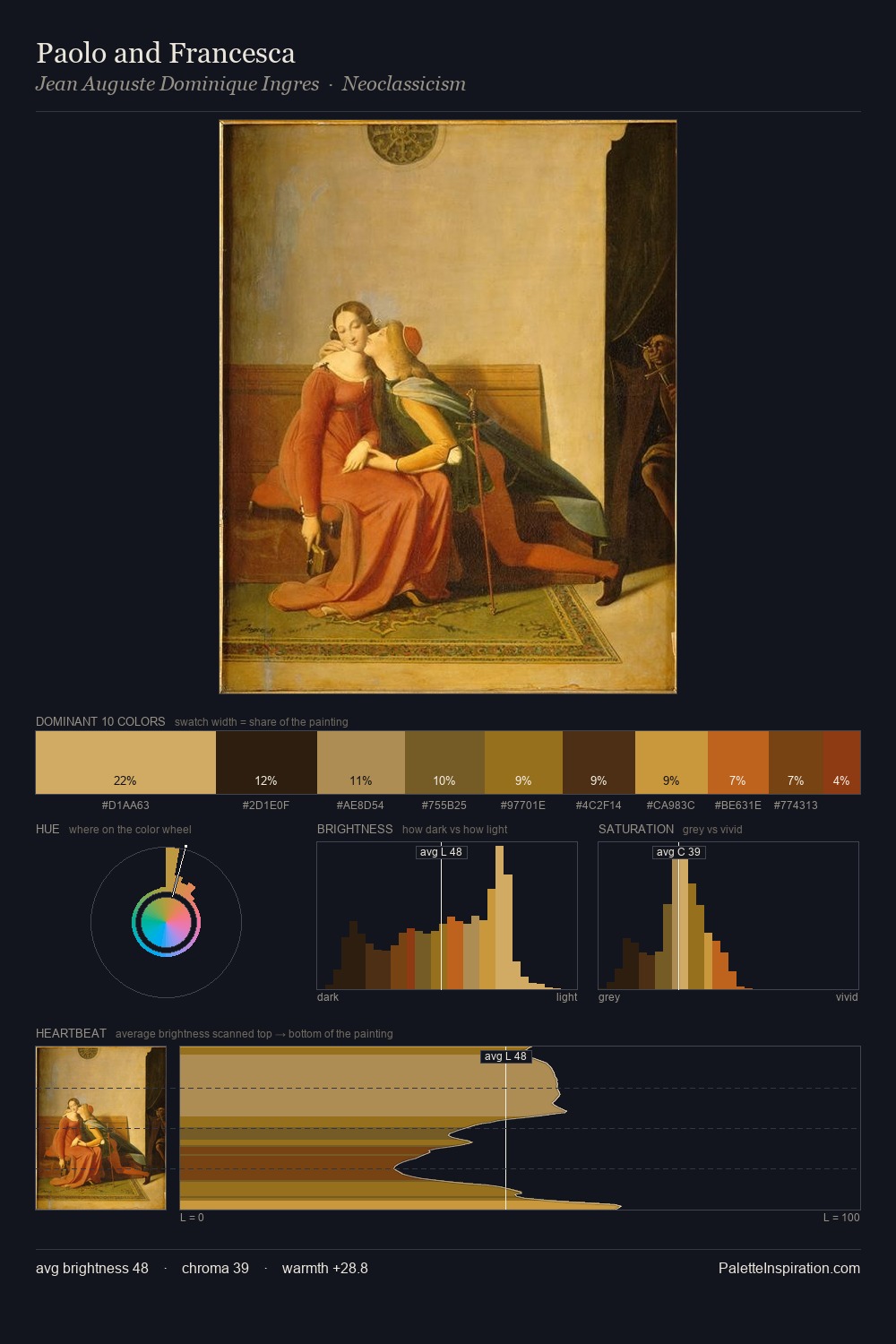 Paolo and Francesca palette card