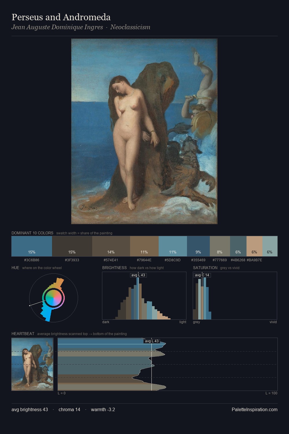 Perseus and Andromeda palette card