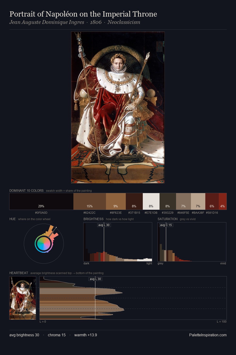Portrait of Napoléon on the Imperial Throne palette card
