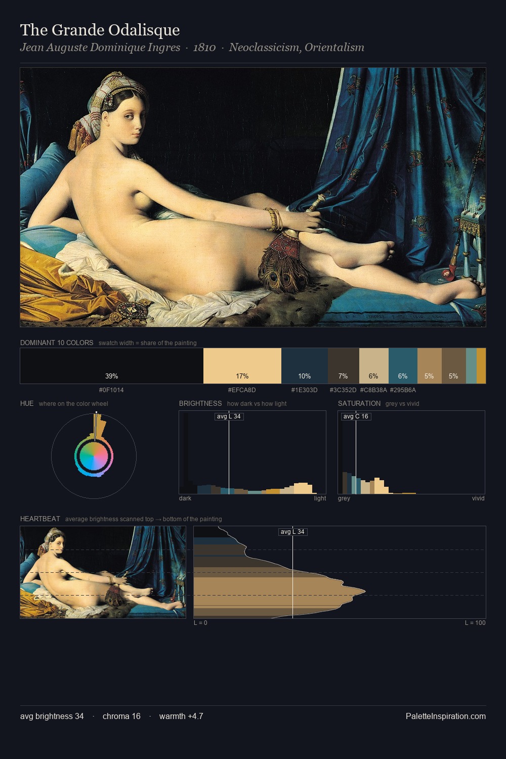 The Grande Odalisque palette card