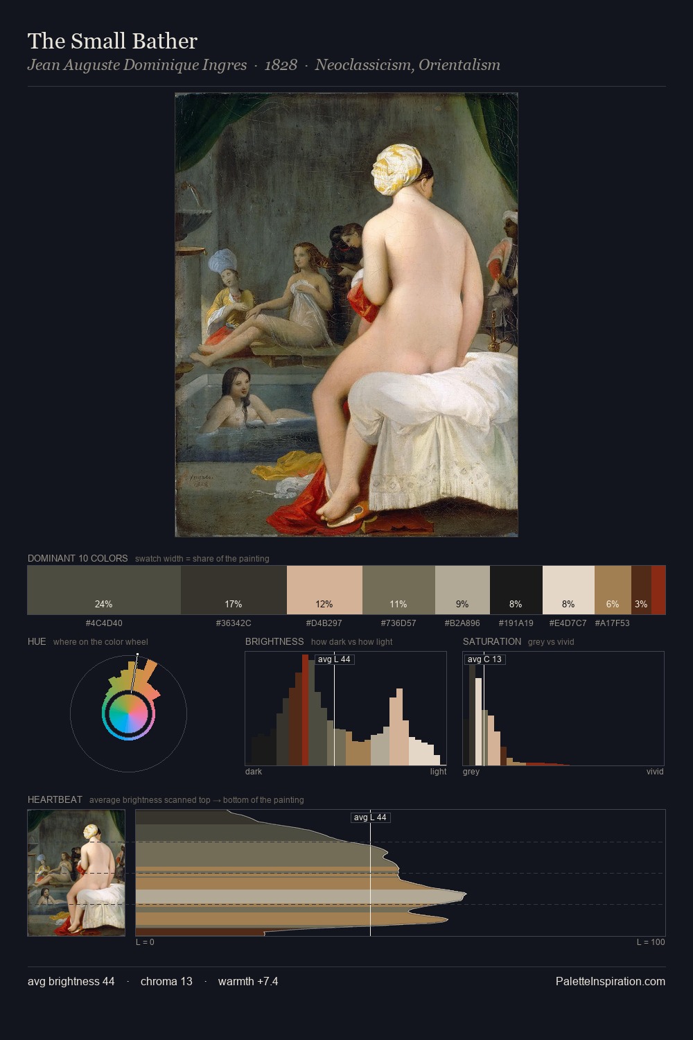 The Small Bather palette card