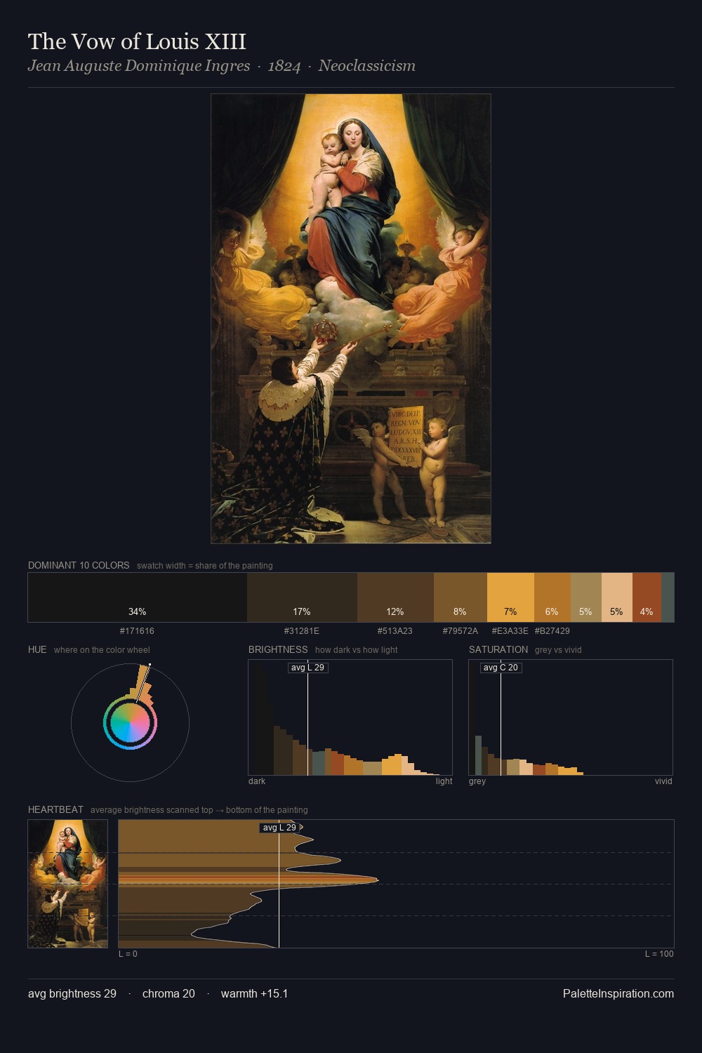 The Vow of Louis XIII palette card