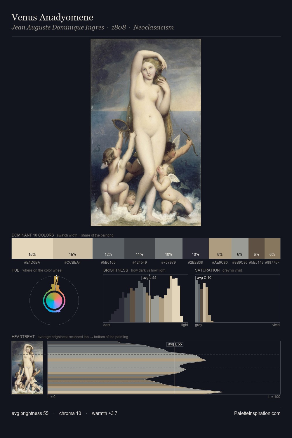 Venus Anadyomene palette card