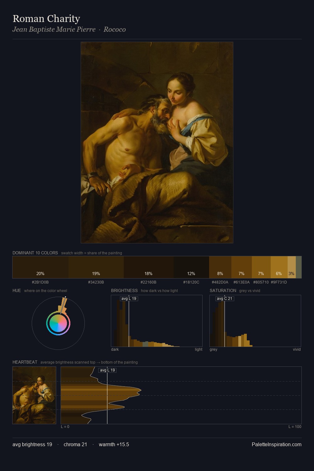 Roman Charity palette card