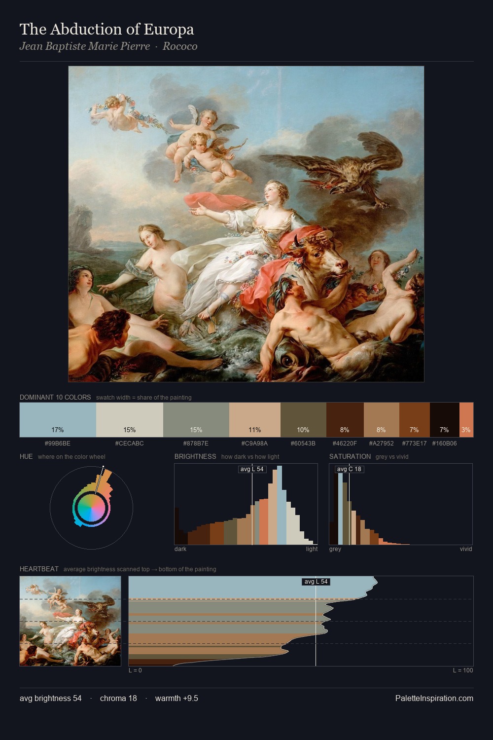 The Abduction of Europa palette card