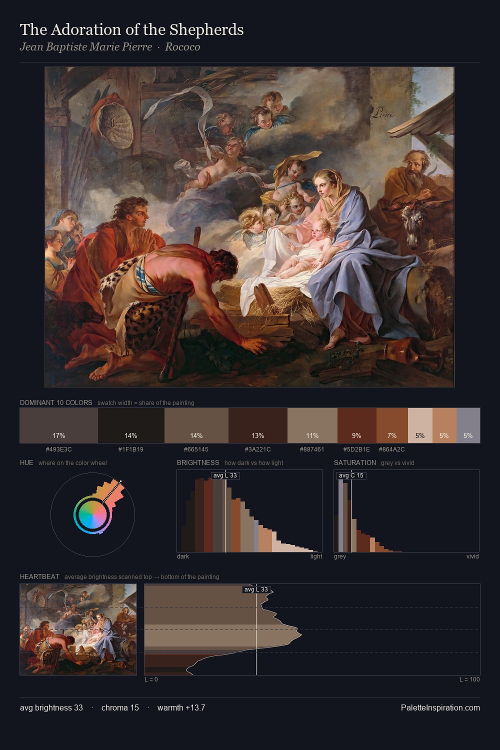 The Adoration of the Shepherds palette card