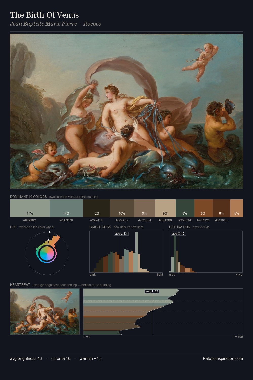 The Birth Of Venus palette card