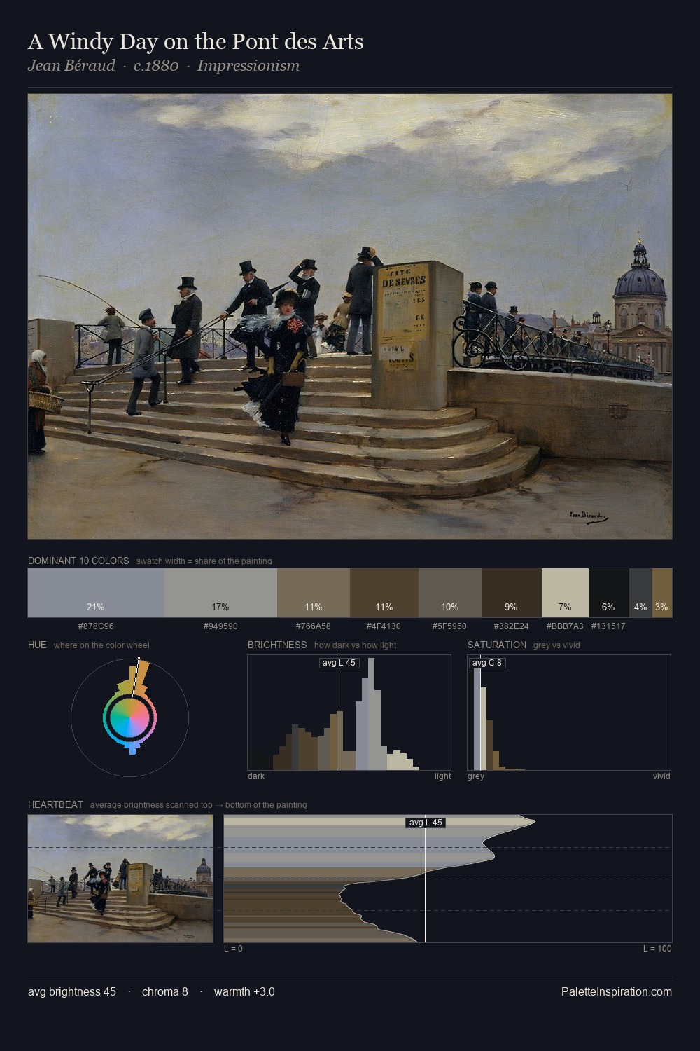 A Windy Day on the Pont des Arts palette card