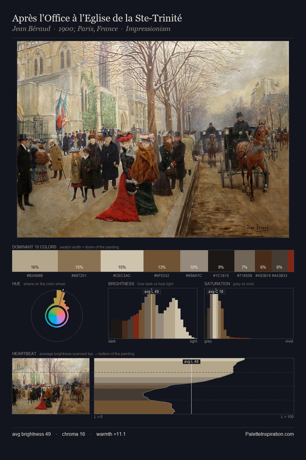 Après l'Office à l'Eglise de la Ste-Trinité palette card