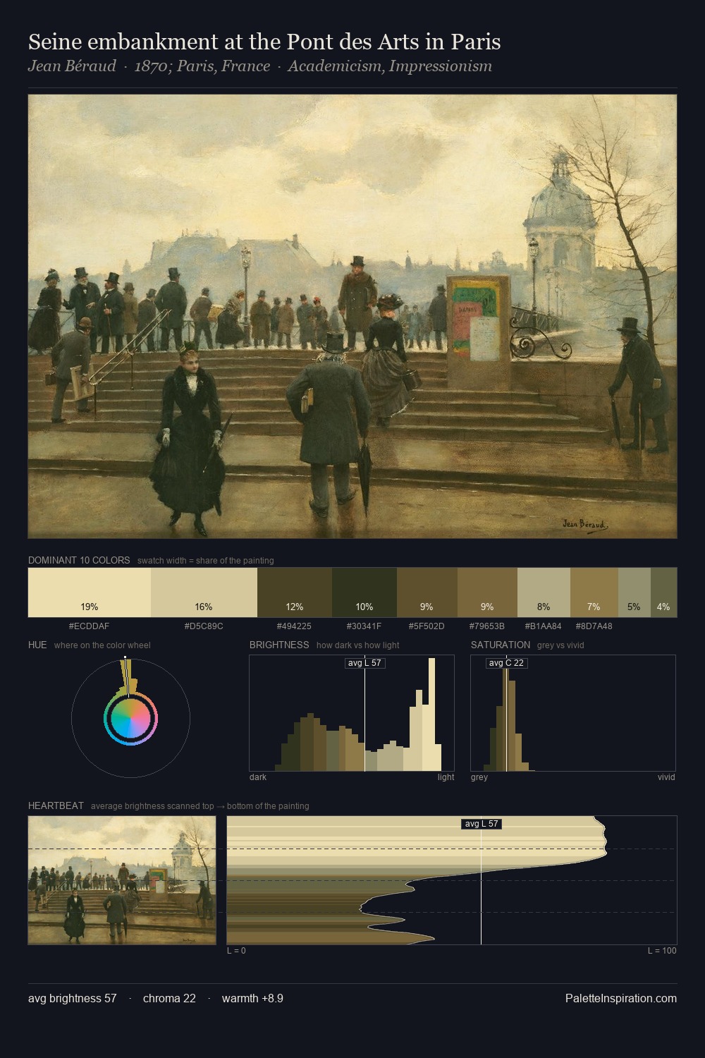 Seine embankment at the Pont des Arts in Paris palette card