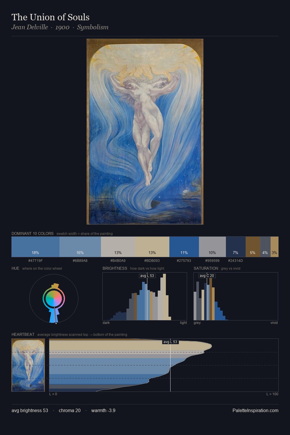 The Union of Souls palette card