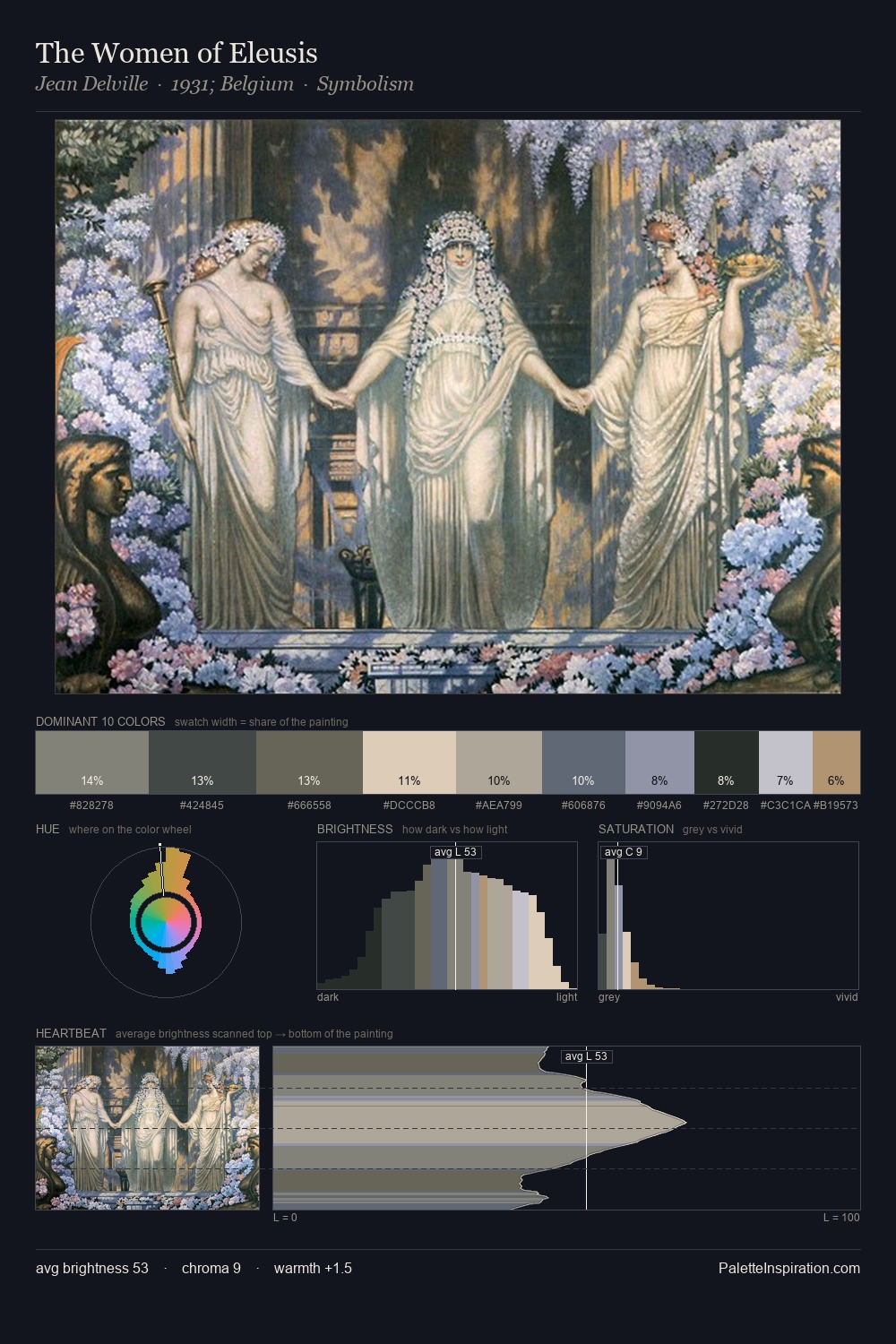 The Women of Eleusis palette card