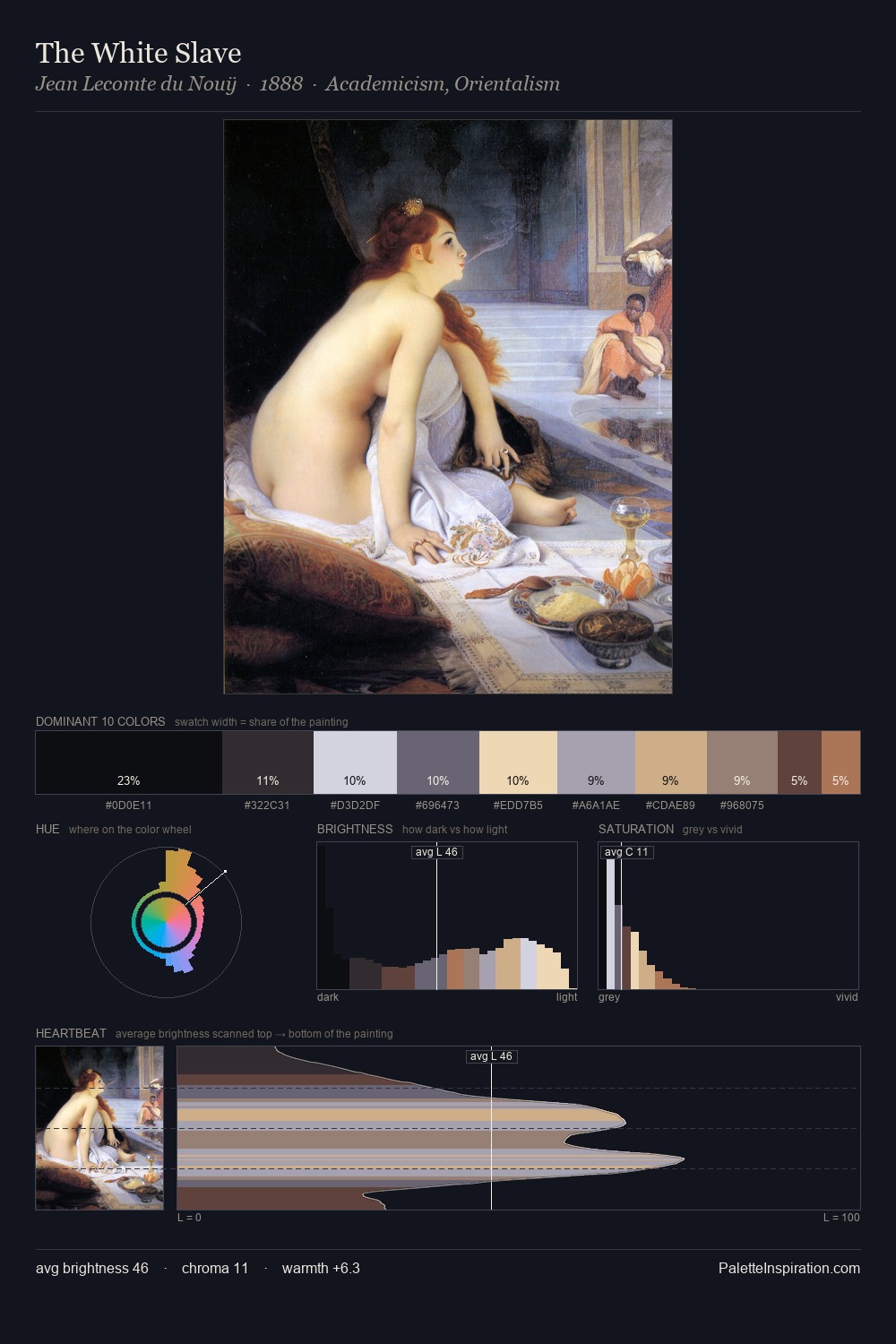 The White Slave palette card