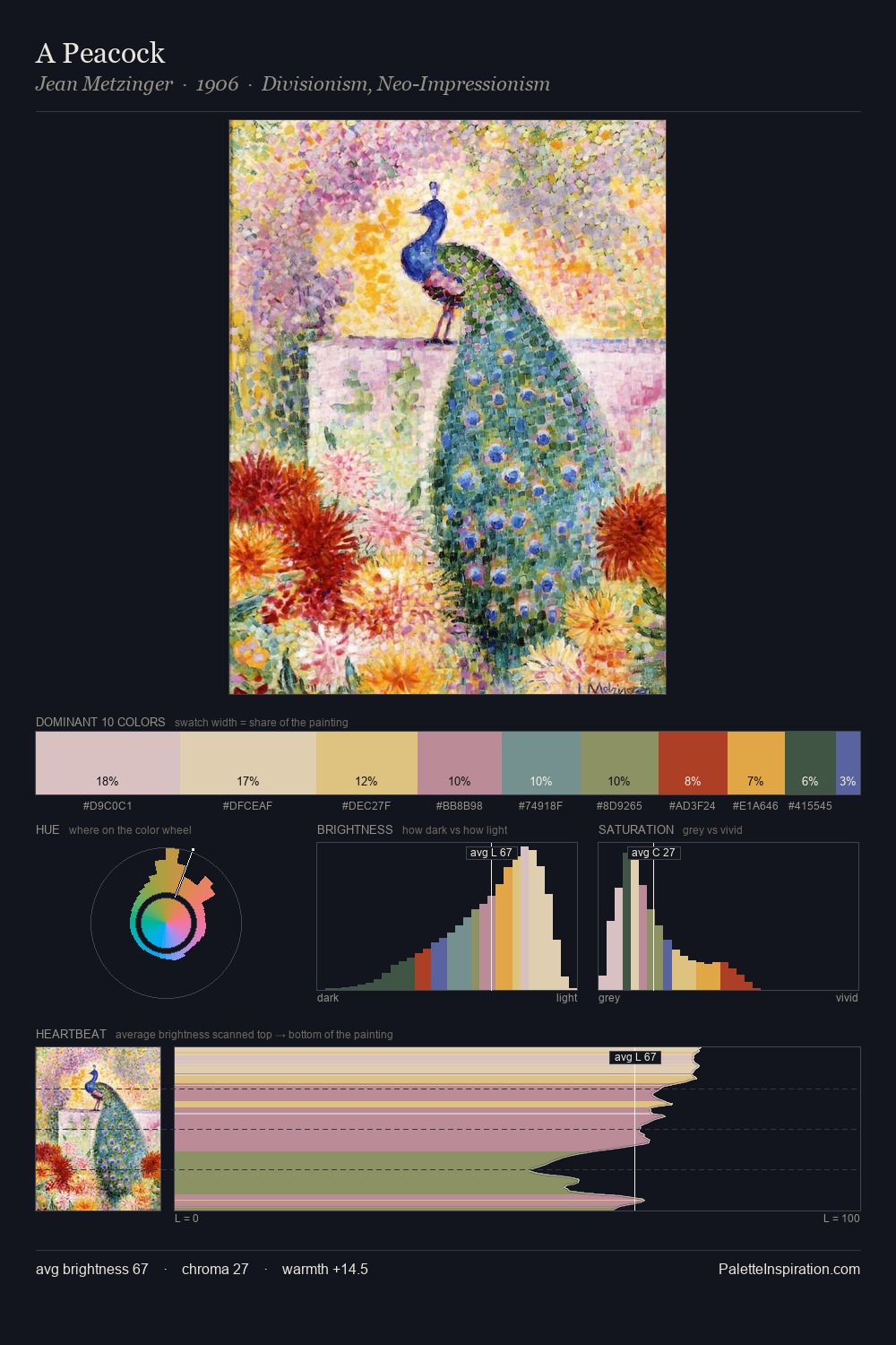 A Peacock palette card