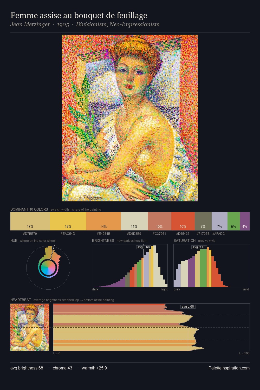 Femme assise au bouquet de feuillage palette card